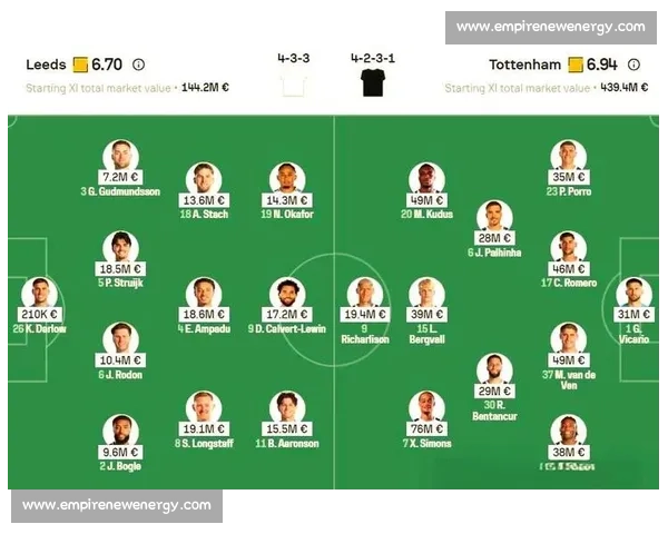 热刺vs西布朗3比1取胜 比分定格英超焦点战走势解析全场复盘看